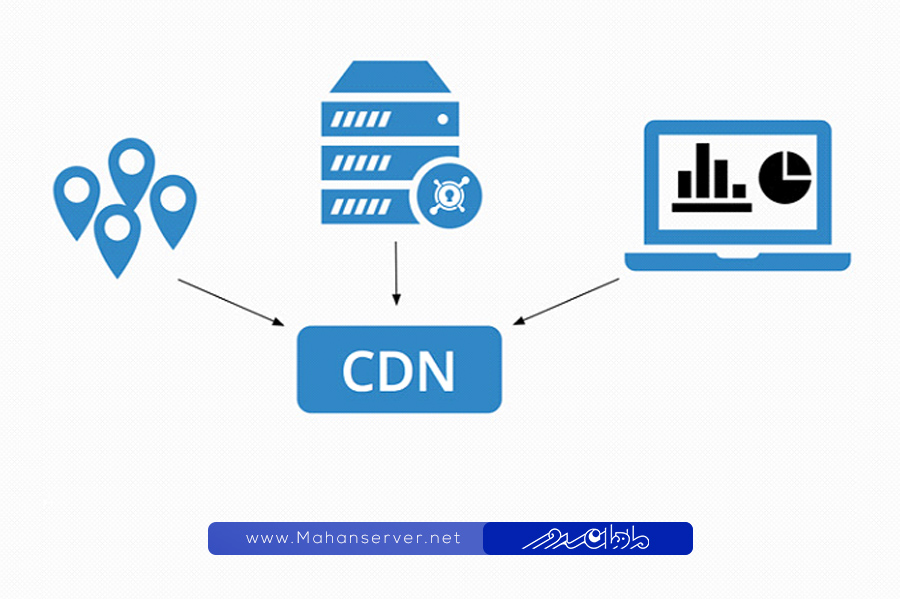 using a content delivery network (cdn)