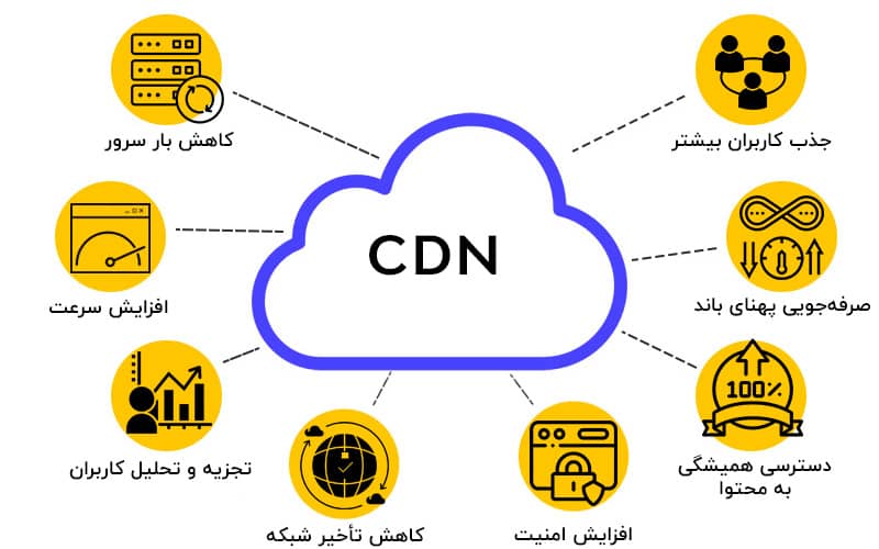 مزایای استفاده از cdn برای سایت