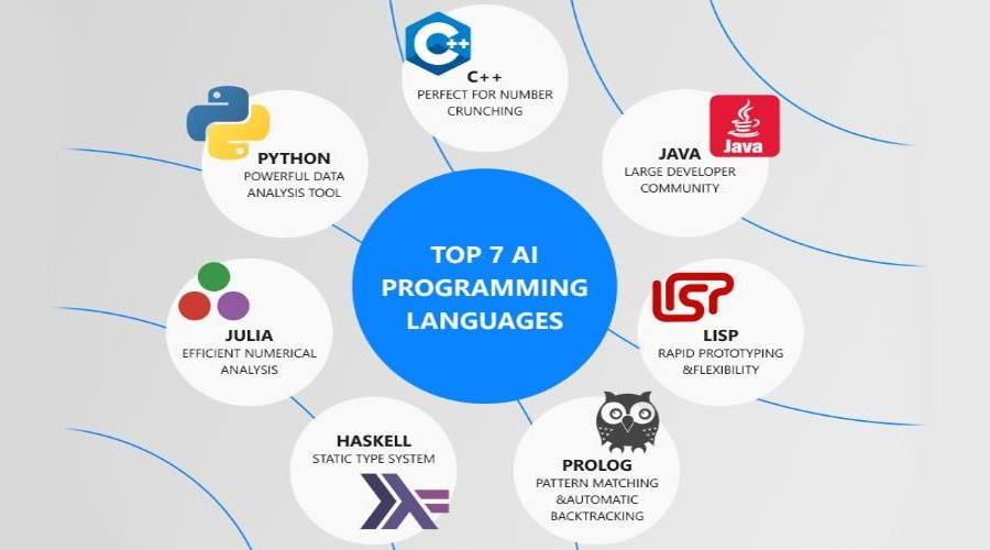 آموزش هوش مصنوعی: زبان‌های برنامه‌نویسی