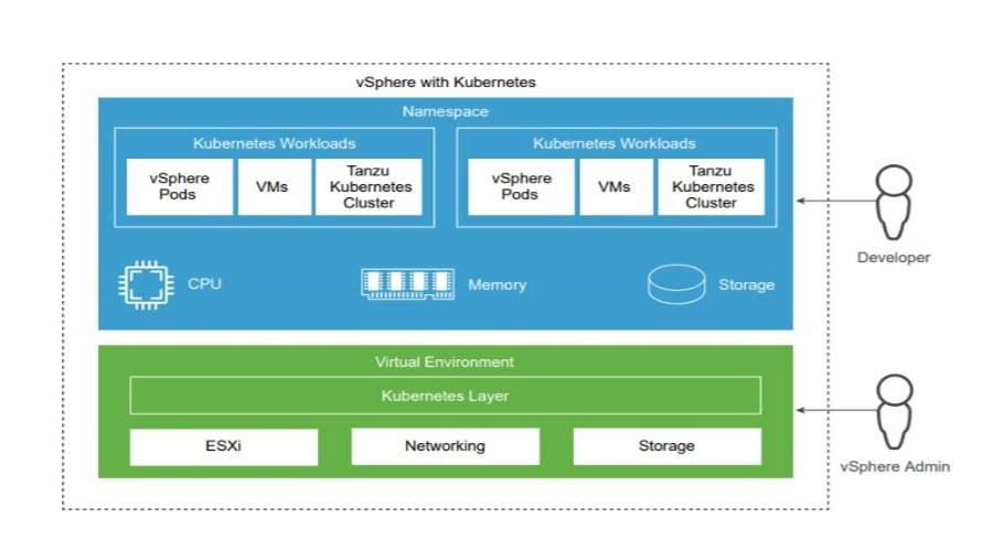 اهمیت مجازی ساز vsphere در دنیای سرور و شبکه