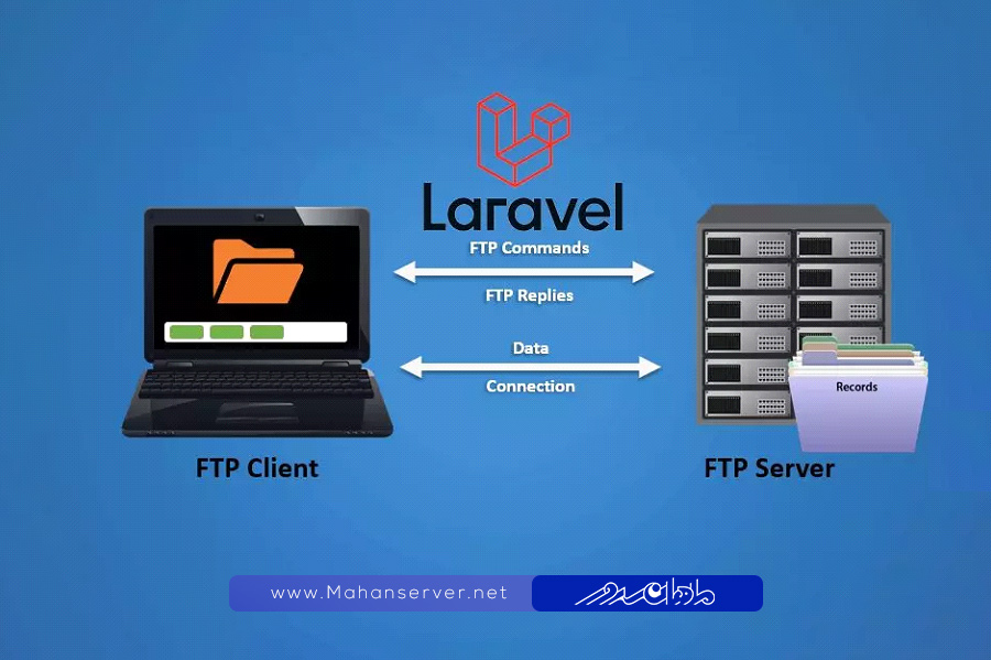 how to choose a good laravel host