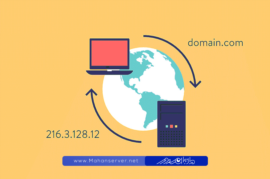 installing two websites on one host