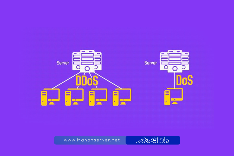 what to do when ddos attacks