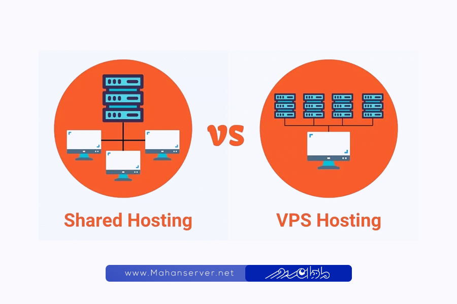 shared hosting