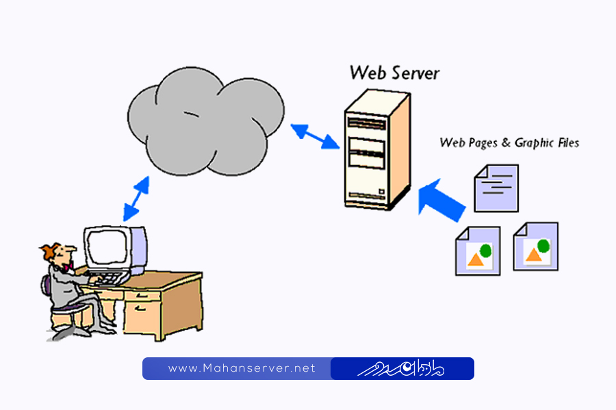 familiarity with web server