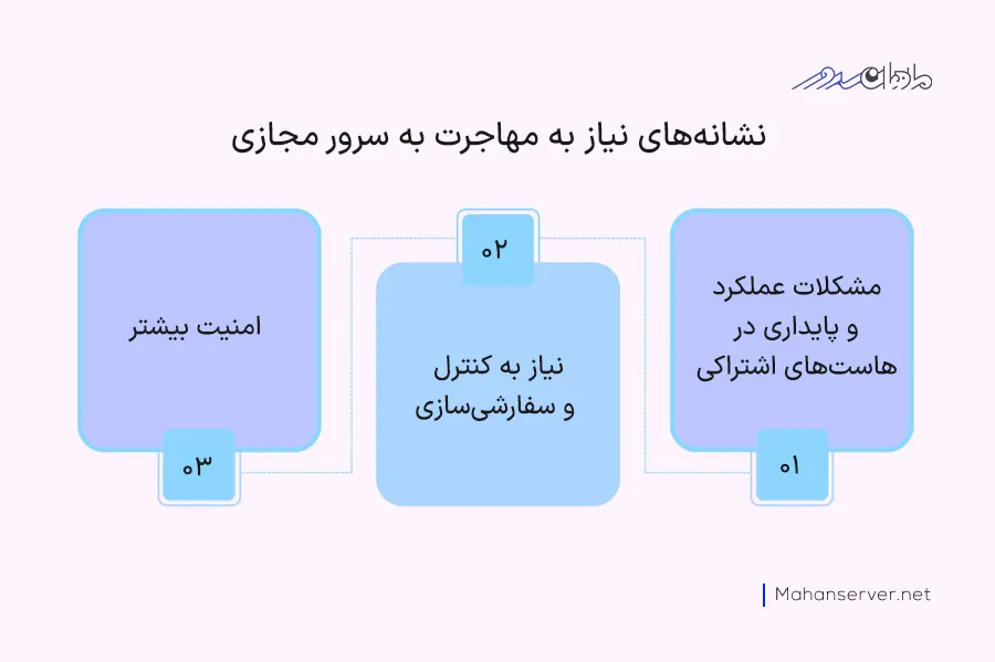 زمان مناسب استفاده از سرور مجازی