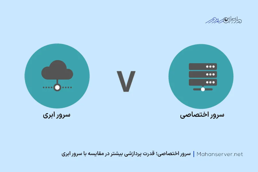 مقایسه سرعت و عملکرد سرور ابری و اختصاصی