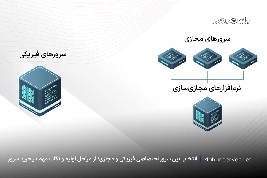 انتخاب بین سرور اختصاصی فیزیکی (بر متال) و مجازی قبل از خرید