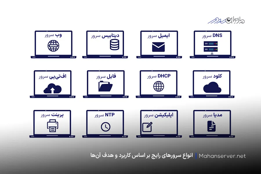 رایج‌ترین انواع سرورها بر اساس کاربرد و هدف از استفاده