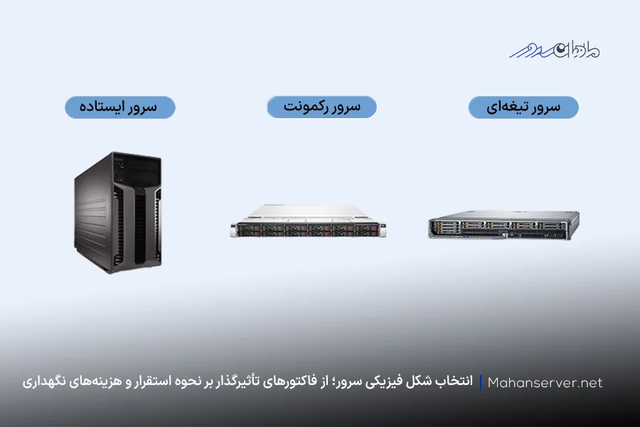 انتخاب شکل فیزیکی سرور پیش از خرید سرور اختصاصی