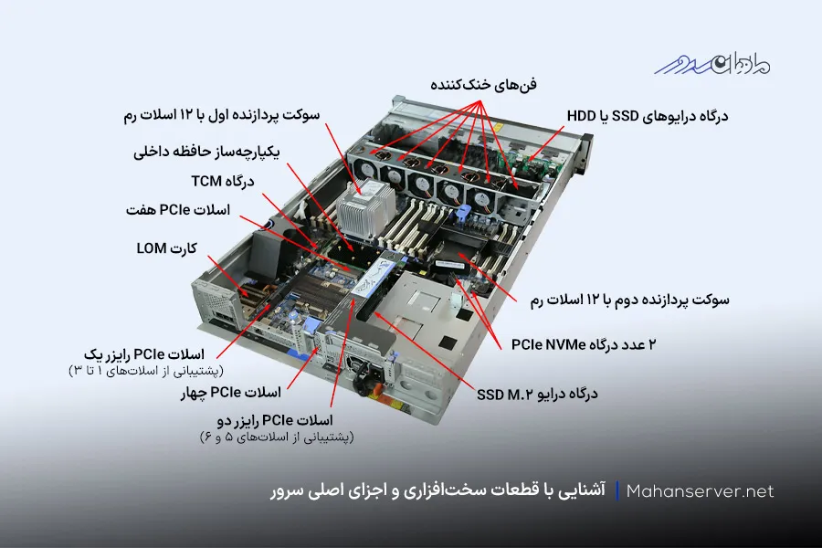 اجزای اصلی و قطعات سرور