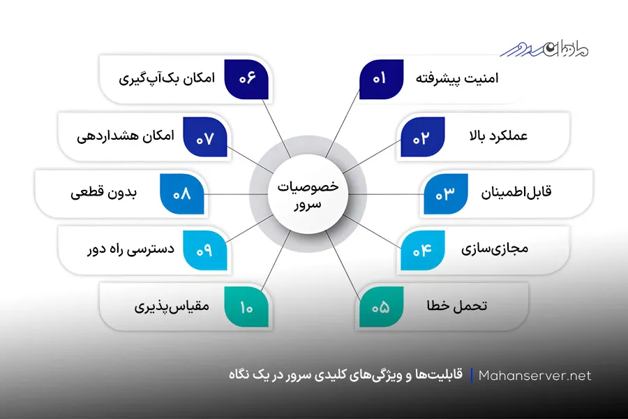 ویژگی‌ها و قابلیت‌های سرورها