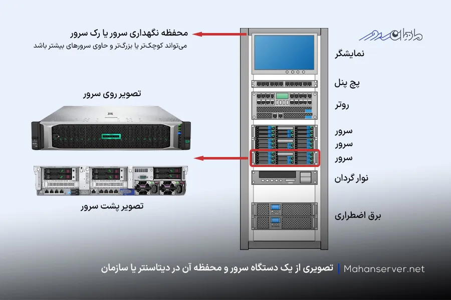 سرور چیست و نمایی از یک سرور واقعی