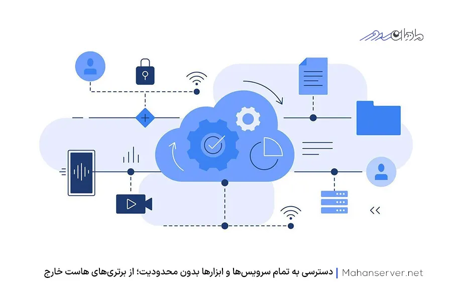 تفاوت هاست خارج و ایران در دسترسی به سرویس‌های بین‌المللی